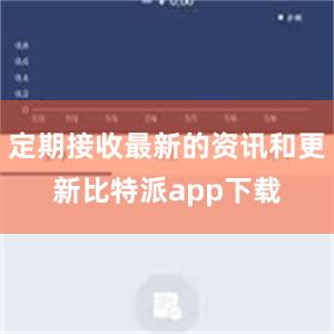 定期接收最新的资讯和更新比特派app下载